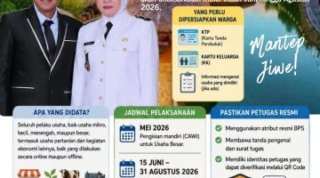 Kades Rismawati Ajak Warga Kebundadap Timur Sukseskan Sensus Ekonomi 2026